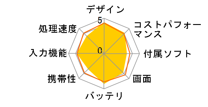 Redmi Pad SE 6GB+128GB [���x���_�[�p�[�v��]�̃��[�U�[���r���[