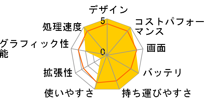 ThinkPad X1 Carbon Gen 11 21HM001BJP [�u���b�N]�̃��[�U�[���r���[