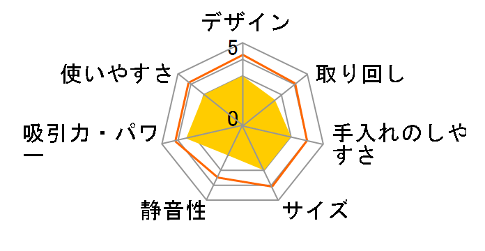 AVC51̃[U[r[