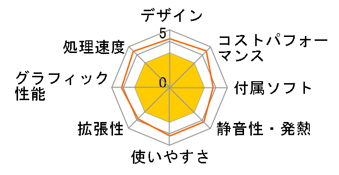 Inspiron 3020S �X���[���f�X�N�g�b�v SI30-DNHB [�u���b�N]�̃��[�U�[���r���[