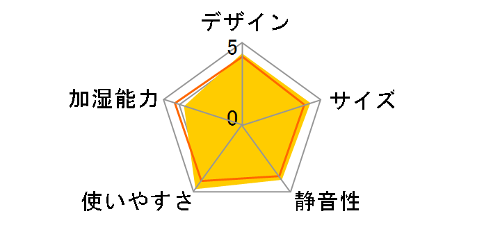 HV-S75-W [v~AzCg]̃[U[r[