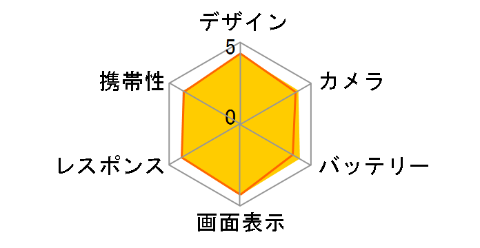 OPPO Reno10 Pro 5G SIM�t���[ [�V���o�[�O���[]�̃��[�U�[���r���[