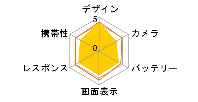 TORQUE G06 KYG03 au [�u���b�N]�̃��[�U�[���r���[