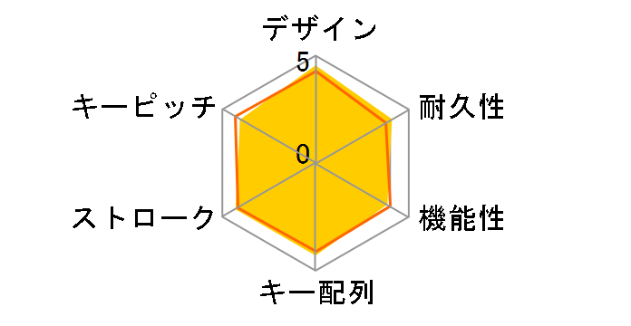 CY-P5GMKBSR-SL �Ԏ� [�V���o�[]�̃��[�U�[���r���[