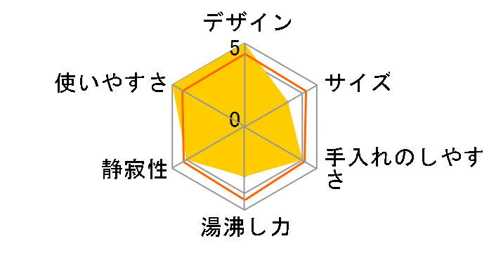 ACK-1101/W [�z���C�g]�̃��[�U�[���r���[