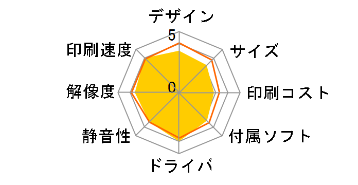 PIXUS TS6730�̃��[�U�[���r���[