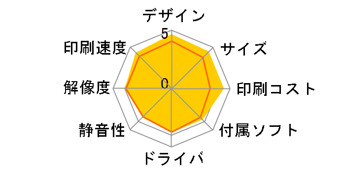 GX2030�̃��[�U�[���r���[