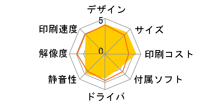 GX1030�̃��[�U�[���r���[