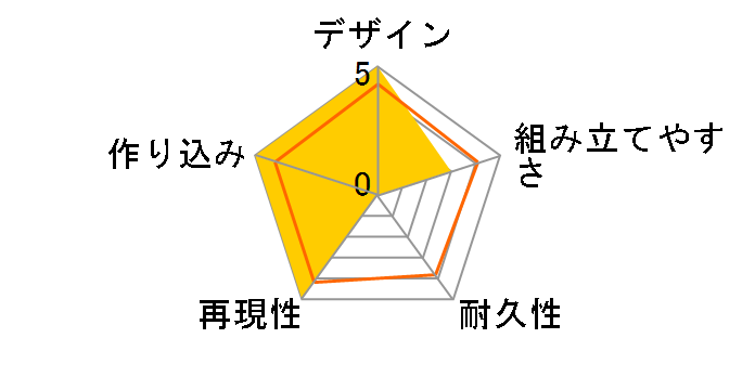 PLAMAX ���g���C �����O�w�AVer.�̃��[�U�[���r���[