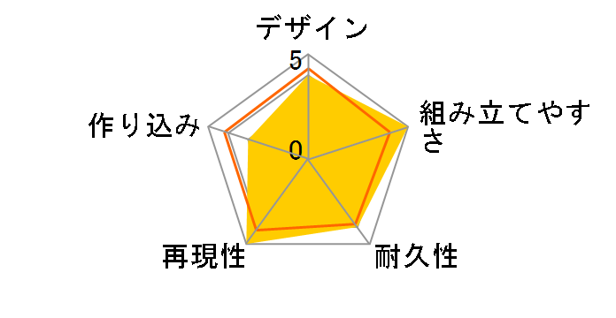 PLAMAX ���g���C�̃��[�U�[���r���[