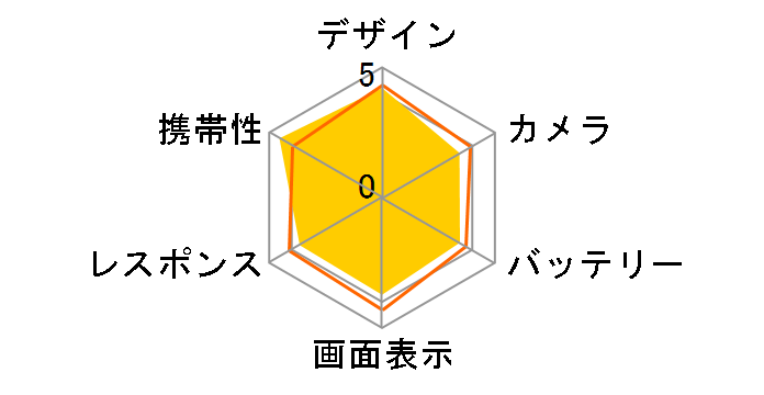 AQUOS wish3 SoftBank [�z���C�g]�̃��[�U�[���r���[