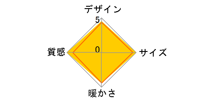 KDR-32233�̃��[�U�[���r���[