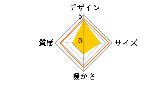 KDR-35231�̃��[�U�[���r���[