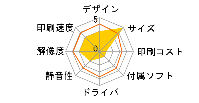 ApeosPort C2410SD�̃��[�U�[���r���[