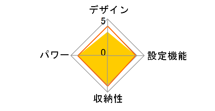 YMS-100�̃��[�U�[���r���[