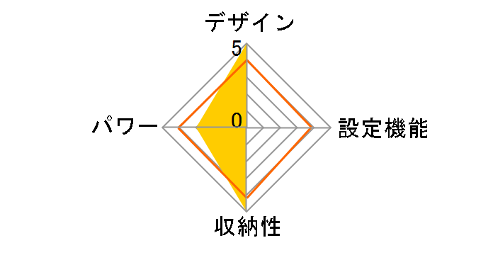 YHK-US43(CR) [�R�[�������b�h]�̃��[�U�[���r���[