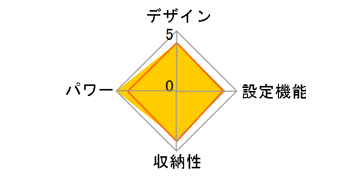 EWT-2162GY [�O���[]�̃��[�U�[���r���[