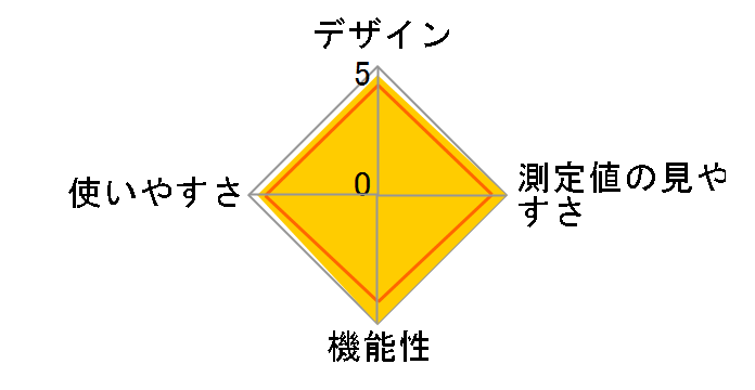 HCR-1901T2�̃��[�U�[���r���[