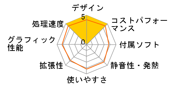 Katamen-424765 Ryzen 7 7700/16GB������/1TB M.2 NVMe Gen4 SSD���ڃ��f���̃��[�U�[���r���[