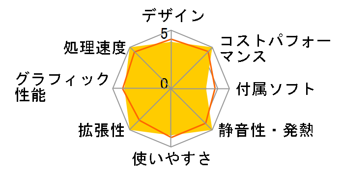 Katamen-424767 Ryzen 5 5600G/16GB������/500GB M.2 NVMe Gen4 SSD���ڃ��f�� [White]�̃��[�U�[���r���[