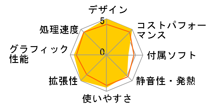 ThinkCentre M75q Tiny Gen2 AMD Ryzen 5 PRO 5650GE�E16GB�������[�E512GB SSD���� 11JNS08E00 [�u���b�N]�̃��[�U�[���r���[