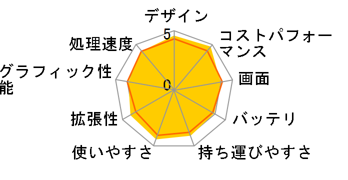 ThinkBook 14 Gen 6 AMD ���i.com����ERyzen 5 7530U�E16GB�������[�E512GB SSD�E14�^WUXGA�t������ �p�t�H�[�}���X 21KJCTO1WW [�A�[�N�e�B�b�N�O���[]�̃��[�U�[���r���[