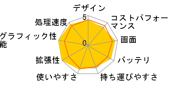 ThinkBook 14 Gen 6 AMD Ryzen 7 7730U�E16GB�������[�E1TB SSD�E14�^2.2K�t������ 21KJ004WJP [�A�[�N�e�B�b�N�O���[]�̃��[�U�[���r���[