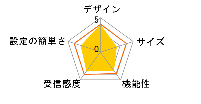 WN-DAX4200GR�̃��[�U�[���r���[