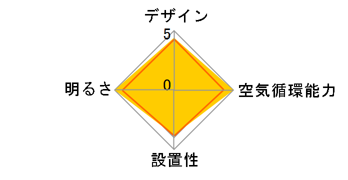 ���~�i�X LLH62C�̃��[�U�[���r���[