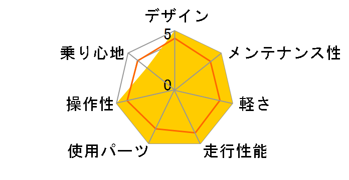 RAILsakura 2024�N���f�� [�z���C�g(�O���f�[�V�������S)]�̃��[�U�[���r���[