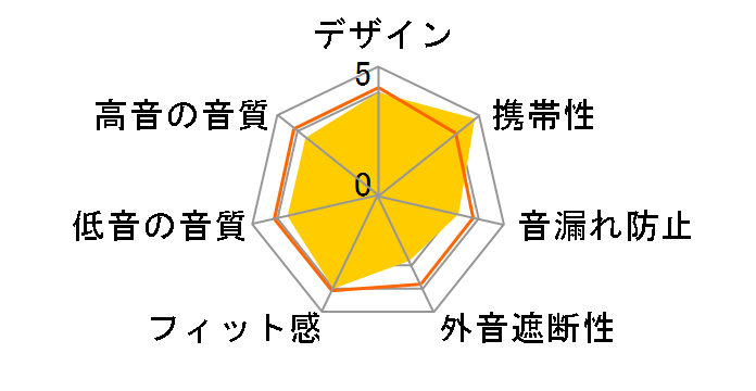 SOUNDFREE S10 [�u���b�N]�̃��[�U�[���r���[