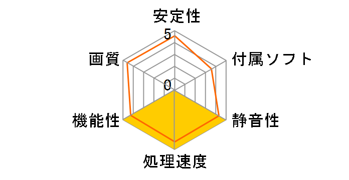 GV-N4090WF3V2-24GD [PCIExp 24GB]�̃��[�U�[���r���[