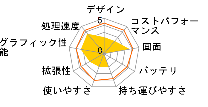 Thin-GF63-12VE-2102JP [�u���b�N] Amazon���胂�f���̃��[�U�[���r���[