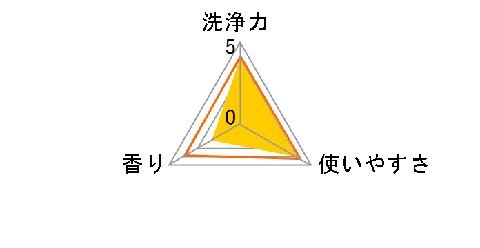 NANOX one �X�^���_�[�h �{�� 380g�̃��[�U�[���r���[