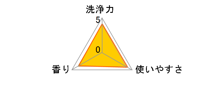 �j���[�r�[�Y �����N�X�N���t�g ���[�Y&�}�O�m���A�̍��� �{�� 740g�̃��[�U�[���r���[