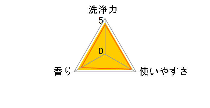 �j���[�r�[�Y �s���A�N���t�g �~���[�Q&�J���~�[���̍��� �߂����p 1160g�̃��[�U�[���r���[