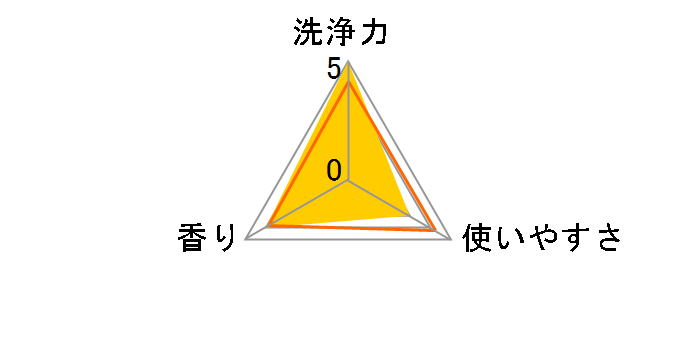 �G�}�[�� ���t���b�V���O���[���̍��� �߂����p 360ml�̃��[�U�[���r���[