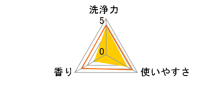 �A�^�b�N ���ۃA�h�o���X �{�� 880g�̃��[�U�[���r���[