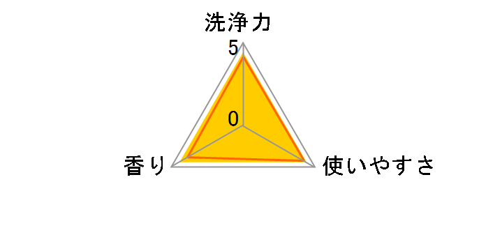 �A�^�b�N ���ۃA�h�o���X �߂����p ������T�C�Y 1580g�̃��[�U�[���r���[