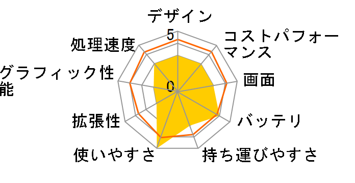 Chromebook Spin 511 R753T-A14N [�V�F�[���u���b�N]�̃��[�U�[���r���[