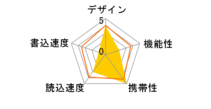 OTG GJUO-64GR [64GB]�̃��[�U�[���r���[