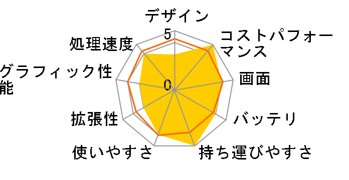 ThinkBook 14 Gen 6 AMD Ryzen 3 7330U�E8GB�������[�E256GB SSD�E14�^WUXGA�t������ 21KJ004PJP [�A�[�N�e�B�b�N�O���[]�̃��[�U�[���r���[