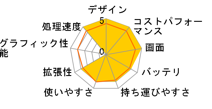 ThinkBook 14 Gen 6 AMD Ryzen 5 7530U�E16GB�������[�E512GB SSD�E14�^WUXGA�t������ �I�t�B�X�t�� 21KJ004SJP [�A�[�N�e�B�b�N�O���[]�̃��[�U�[���r���[