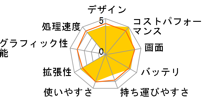 ThinkBook 14 Gen 6 AMD Ryzen 7 7730U�E16GB�������[�E1TB SSD�E14�^2.2K�t������ �I�t�B�X�t�� 21KJ004RJP [�A�[�N�e�B�b�N�O���[]�̃��[�U�[���r���[