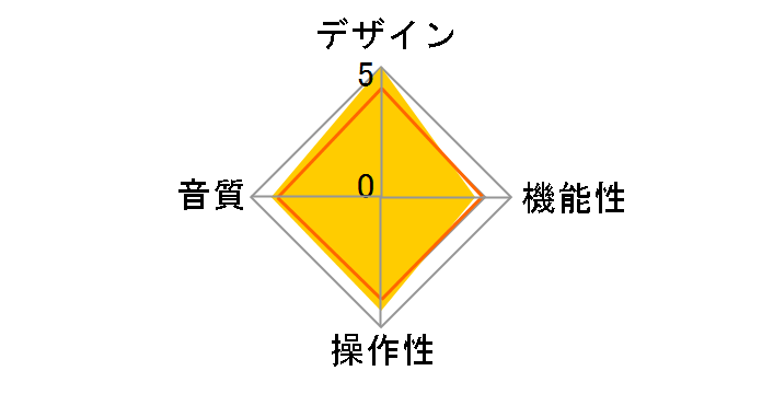 AT-SB727 WH [�z���C�g]�̃��[�U�[���r���[