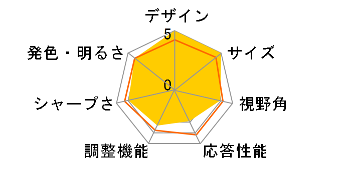 PRO MP2412 [23.8�C���` �u���b�N] Amazon���胂�f���̃��[�U�[���r���[