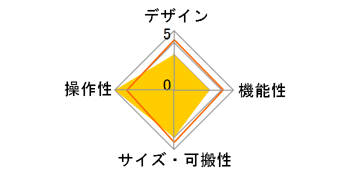 FGDP-50�̃��[�U�[���r���[