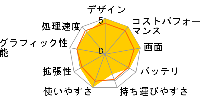 ThinkBook 16 Gen 6 AMD Ryzen 3 7330U�E8GB�������[�E256GB SSD�E16�^WUXGA�t������ 21KK0033JP [�A�[�N�e�B�b�N�O���[]�̃��[�U�[���r���[