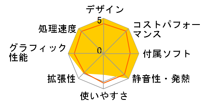 Pavilion All-in-One 27 Core i5/16GB������/512GB SSD+2TB HDD/27�C���`/QHD/IPS�p�l������ ���i.com���胂�f�� [�X�m�[�t���[�N�z���C�g]�̃��[�U�[���r���[