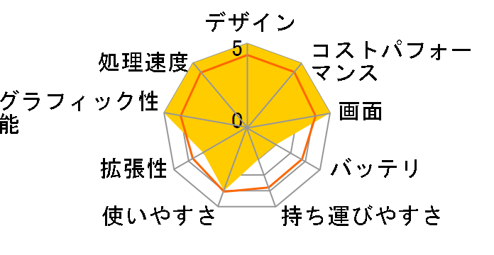 GALLERIA UL9C-R49 Core i9 13900HX/RTX 4090/17.3�C���` QHD�t�� 240Hz/32GB������/1TB Gen4 SSD K/13022-11a�̃��[�U�[���r���[